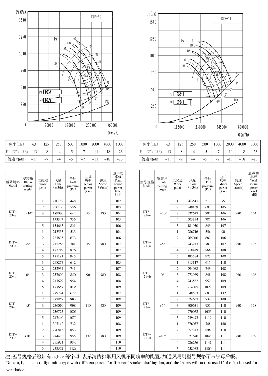 地鐵射流風機樣冊--可用機號DTF12-5 - 副本.jpg