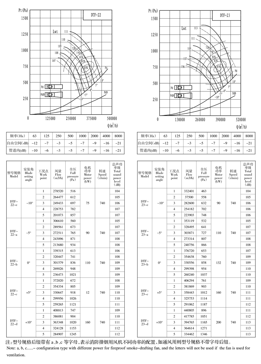 地鐵射流風機樣冊--可用機號DTF12-6 - 副本.jpg