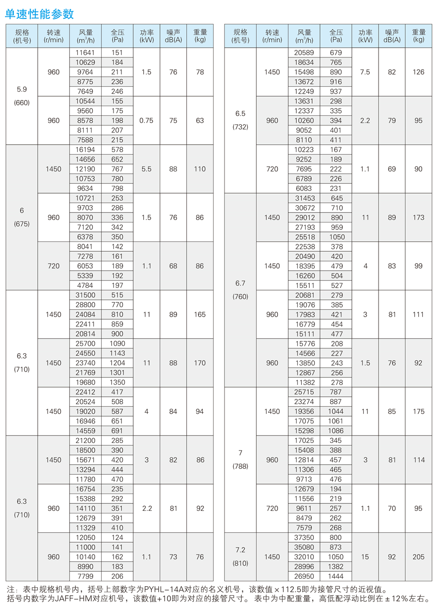√紹興市上虞金泰風機選型手冊-20230227V3(1)-43 - 副本.jpg