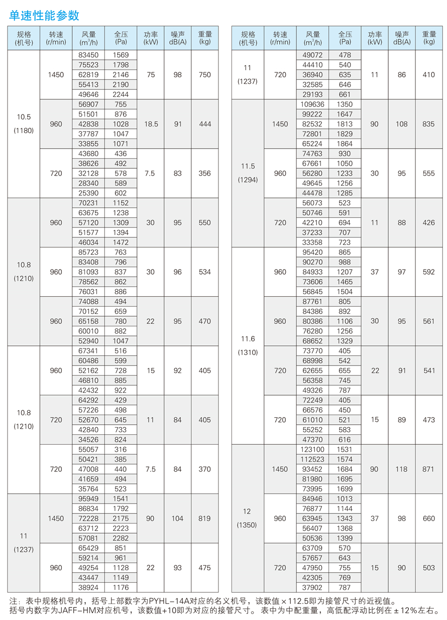 √紹興市上虞金泰風機選型手冊-20230227V3(1)-46 - 副本.jpg