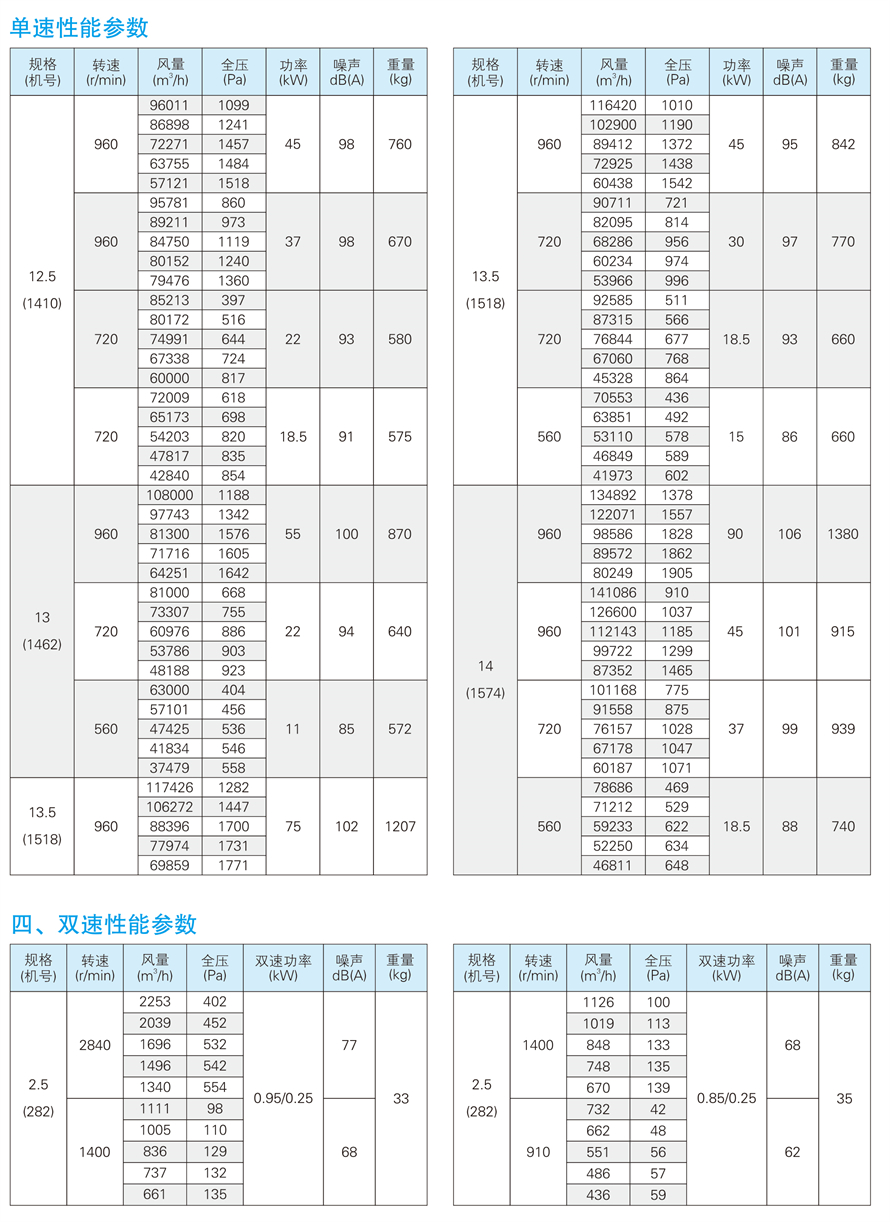 √紹興市上虞金泰風機選型手冊-20230227V3(1)-47 - 副本.jpg