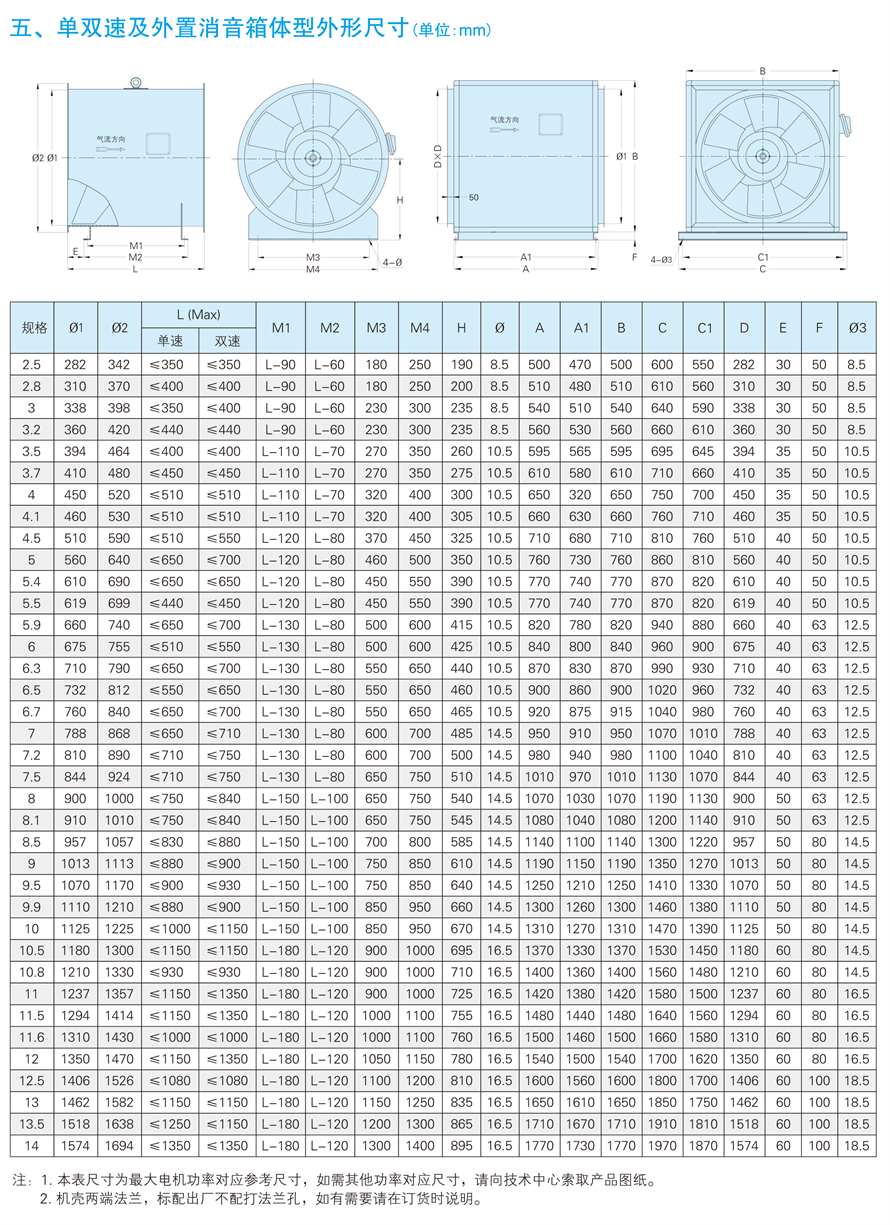 √紹興市上虞金泰風機選型手冊-20230227V3(1)-59 - 副本.jpg