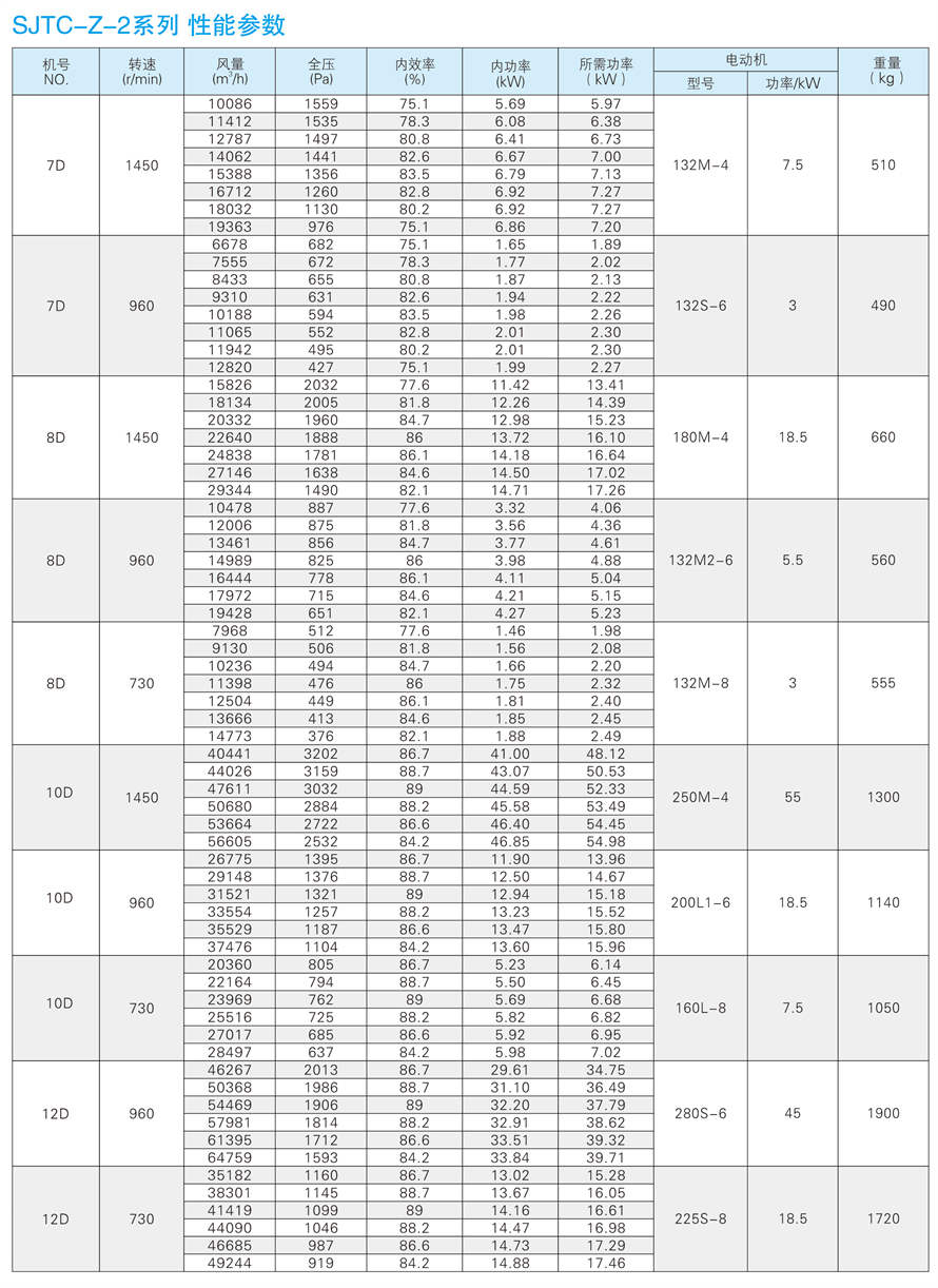 √紹興市上虞金泰風機選型手冊-20230227V3(1)-150 - 副本.jpg