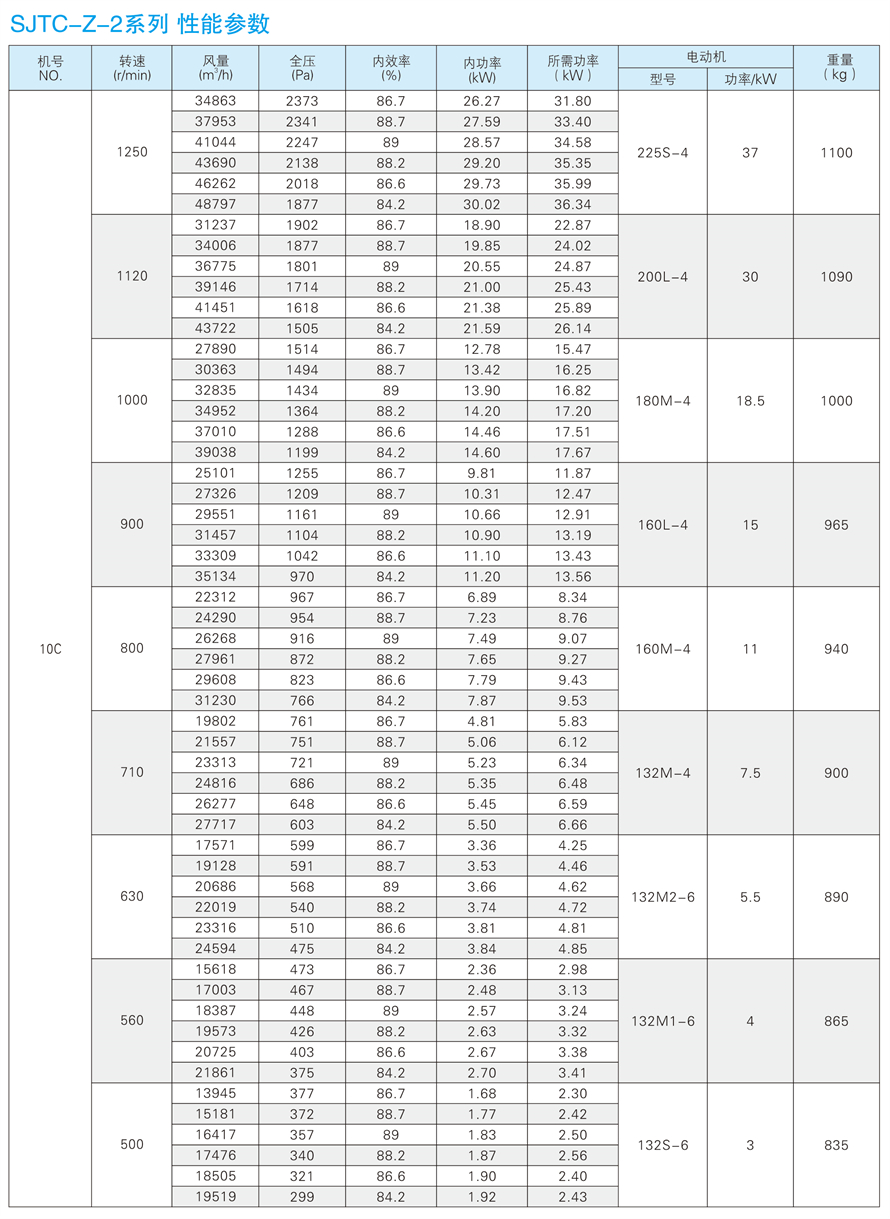 √紹興市上虞金泰風機選型手冊-20230227V3(1)-155 - 副本.jpg