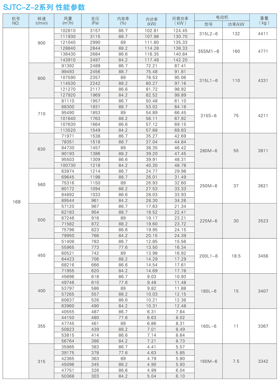 √紹興市上虞金泰風機選型手冊-20230227V3(1)-157 - 副本.jpg