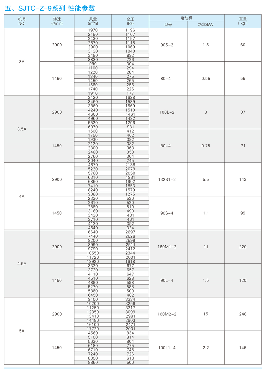 √紹興市上虞金泰風機選型手冊-20230227V3(1)-168 - 副本.jpg