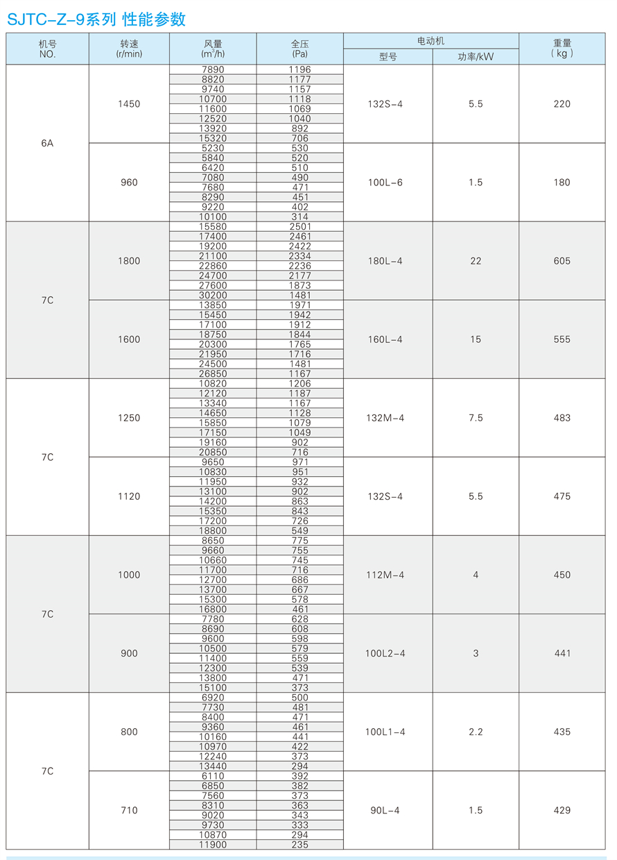 √紹興市上虞金泰風機選型手冊-20230227V3(1)-169 - 副本.jpg