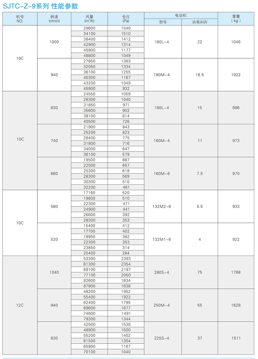 √紹興市上虞金泰風機選型手冊-20230227V3(1)-171 - 副本.jpg