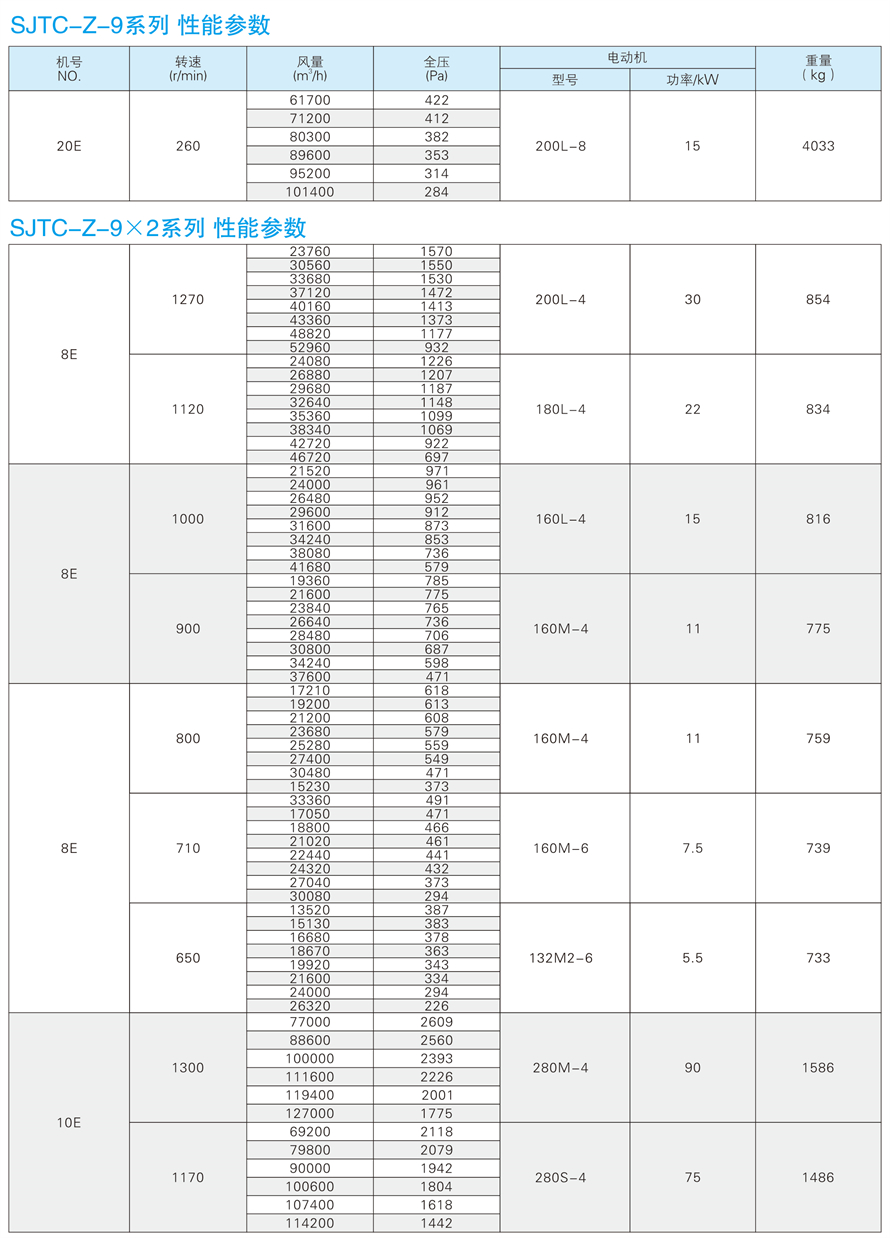 √紹興市上虞金泰風機選型手冊-20230227V3(1)-176 - 副本.jpg