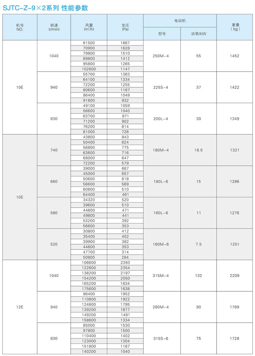 √紹興市上虞金泰風機選型手冊-20230227V3(1)-177 - 副本.jpg