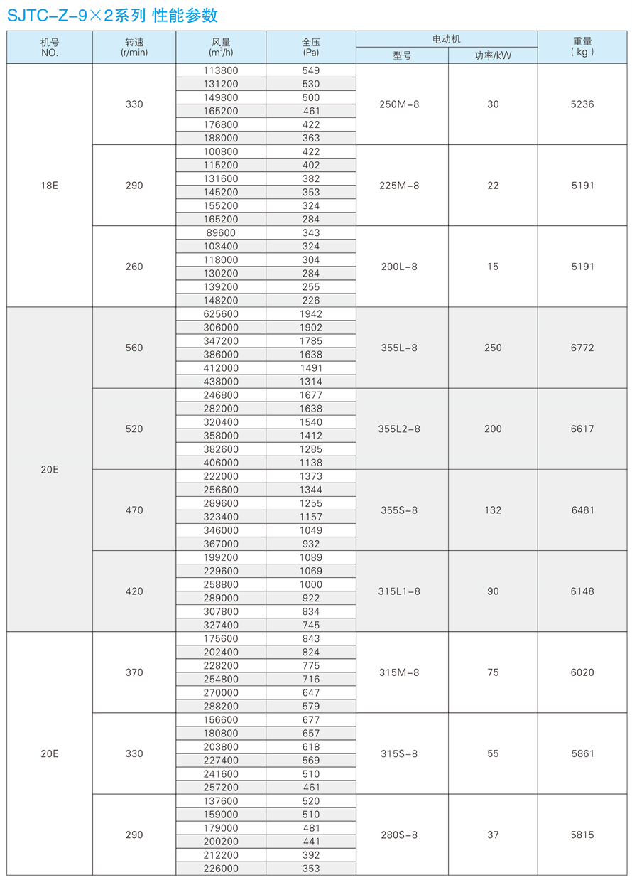 √紹興市上虞金泰風機選型手冊-20230227V3(1)-181 - 副本.jpg