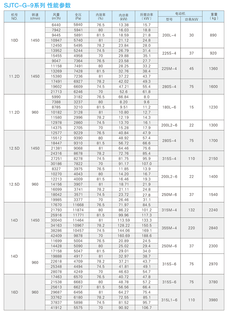 √紹興市上虞金泰風機選型手冊-20230227V3(1)-191 - 副本.jpg