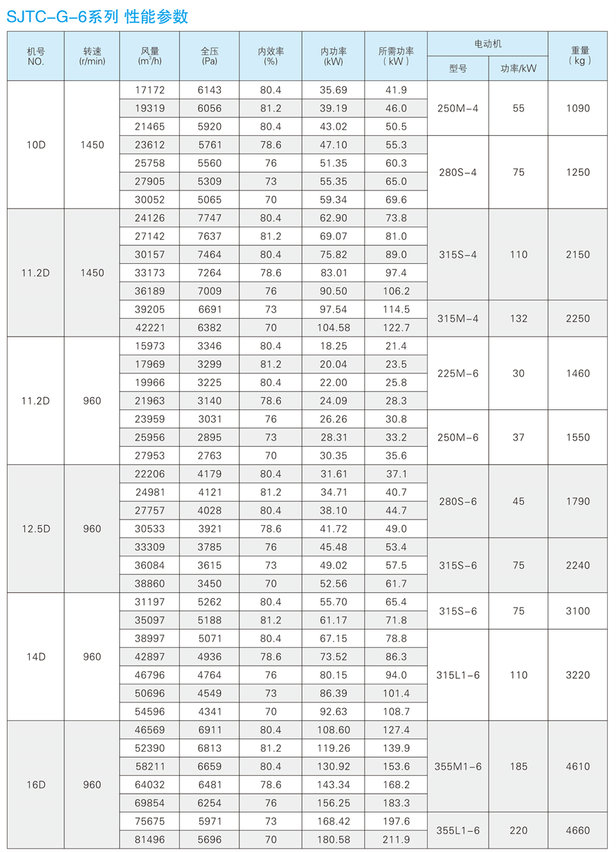 √紹興市上虞金泰風機選型手冊-20230227V3(1)-193 - 副本.jpg